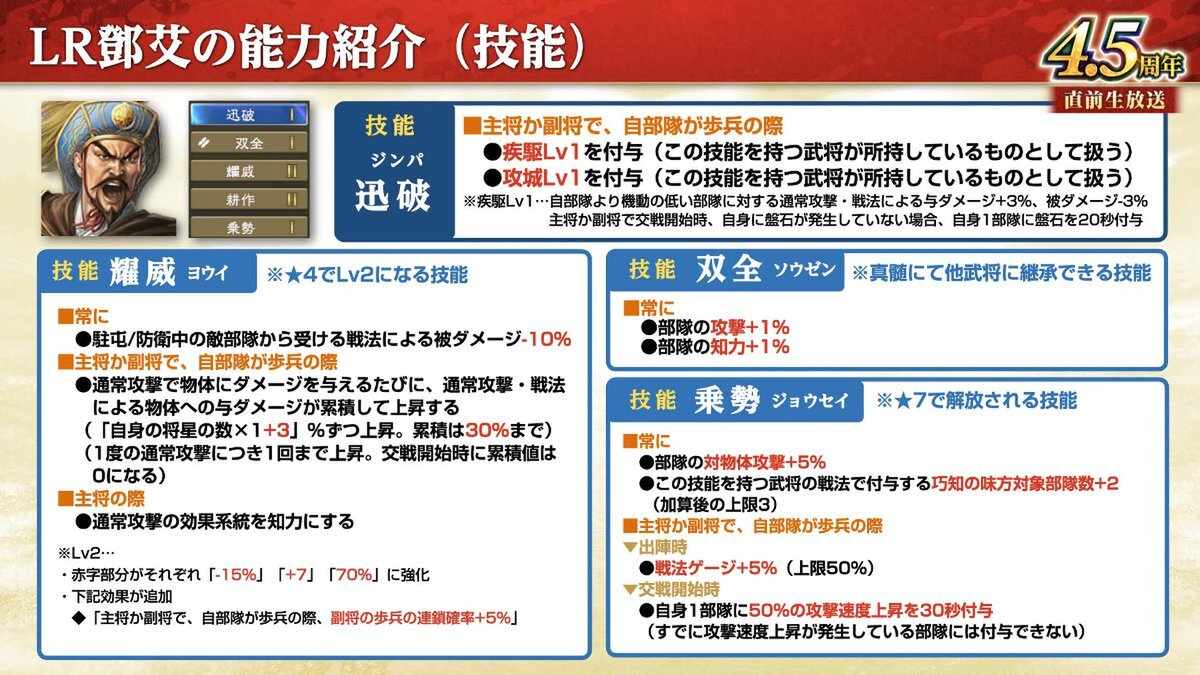 横山光輝「三国志」コラボ第2弾が開催!『三國志 覇道』4.5周年大型アップデートを実施
