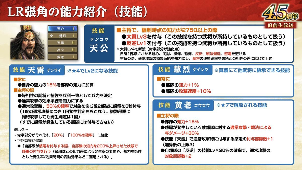 横山光輝「三国志」コラボ第2弾が開催!『三國志 覇道』4.5周年大型アップデートを実施