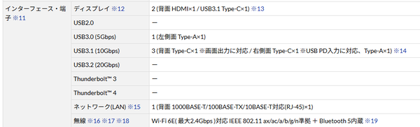 マルチモニター