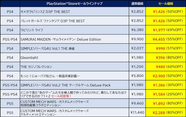 最大87％オフ！D3PがPS Storeの「SPRING SALE」に提供しているタイトルを公開
