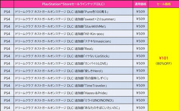 最大87％オフ！D3PがPS Storeの「SPRING SALE」に提供しているタイトルを公開