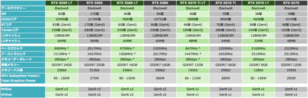 GeForce RTX 5090 Laptop搭載ゲーミングノートPC、Razer Blade 16 (2025)で内なる平穏を得る
