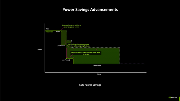 GeForce RTX 5090 Laptop搭載ゲーミングノートPC、Razer Blade 16 (2025)で内なる平穏を得る