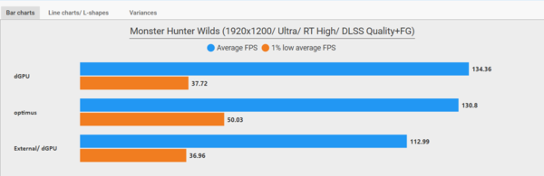 GeForce RTX 5090 Laptop搭載ゲーミングノートPC、Razer Blade 16 (2025)で内なる平穏を得る