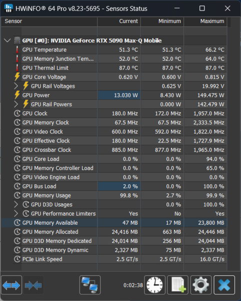 GeForce RTX 5090 Laptop搭載ゲーミングノートPC、Razer Blade 16 (2025)で内なる平穏を得る