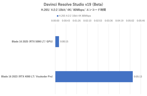 GeForce RTX 5090 Laptop搭載ゲーミングノートPC、Razer Blade 16 (2025)で内なる平穏を得る