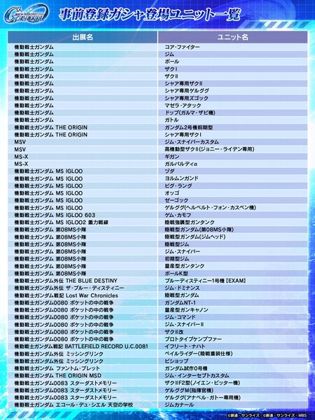 『SDガンダム ジージェネレーション エターナル』にて事前登録ガシャが開催中！