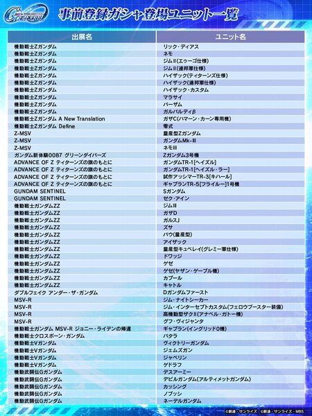 『SDガンダム ジージェネレーション エターナル』にて事前登録ガシャが開催中！