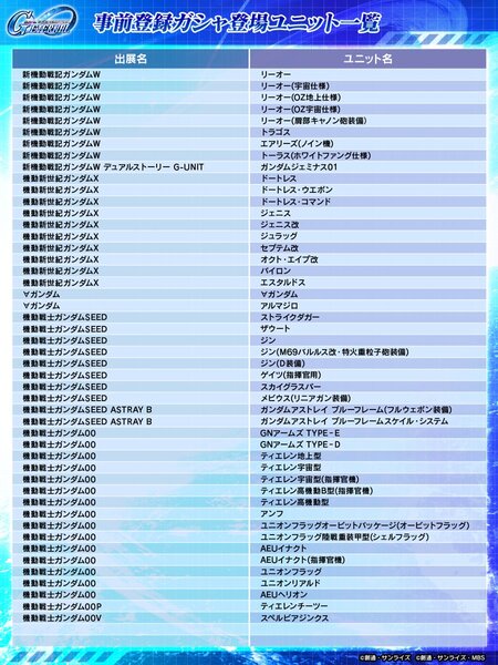 『SDガンダム ジージェネレーション エターナル』にて事前登録ガシャが開催中！