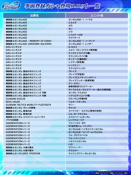 『SDガンダム ジージェネレーション エターナル』にて事前登録ガシャが開催中！