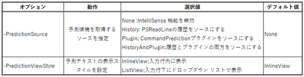 コマンドラインの補完機能