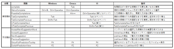 コマンドラインの補完機能