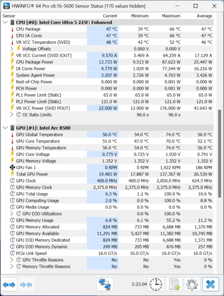 Arc B580&Core Ultra 5でモンハンワイルズは遊べるの?容量19Lの小型ゲーミングPCで検証