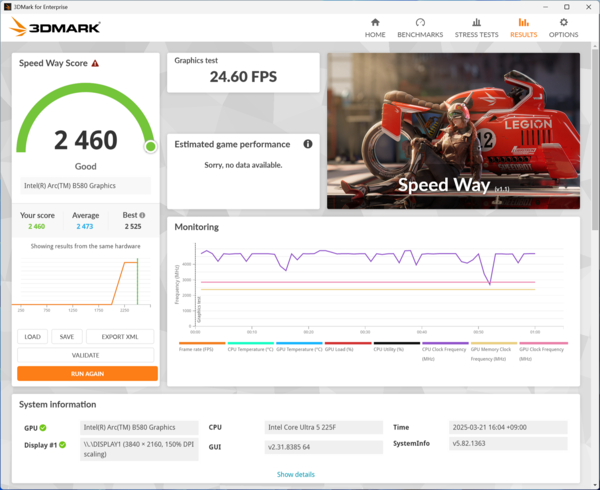 Arc B580＆Core Ultra 5でモンハンワイルズは遊べるの？容量19Lの小型ゲーミングPCで検証