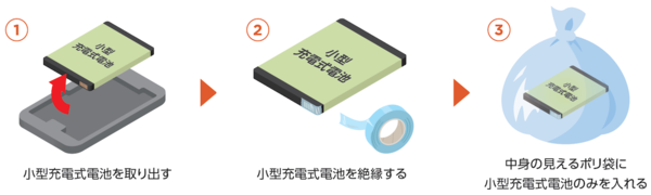 資源の日の小型充電池のゴミ出し方法