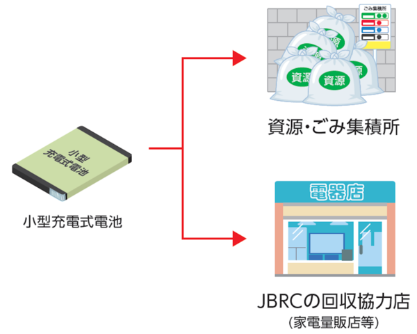 4月以降の新宿区の小型充電池処分方法