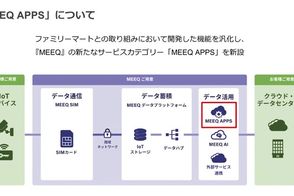 ミーク、IoTデバイスの「死活監視」「状態変化通知」サービスを提供開始