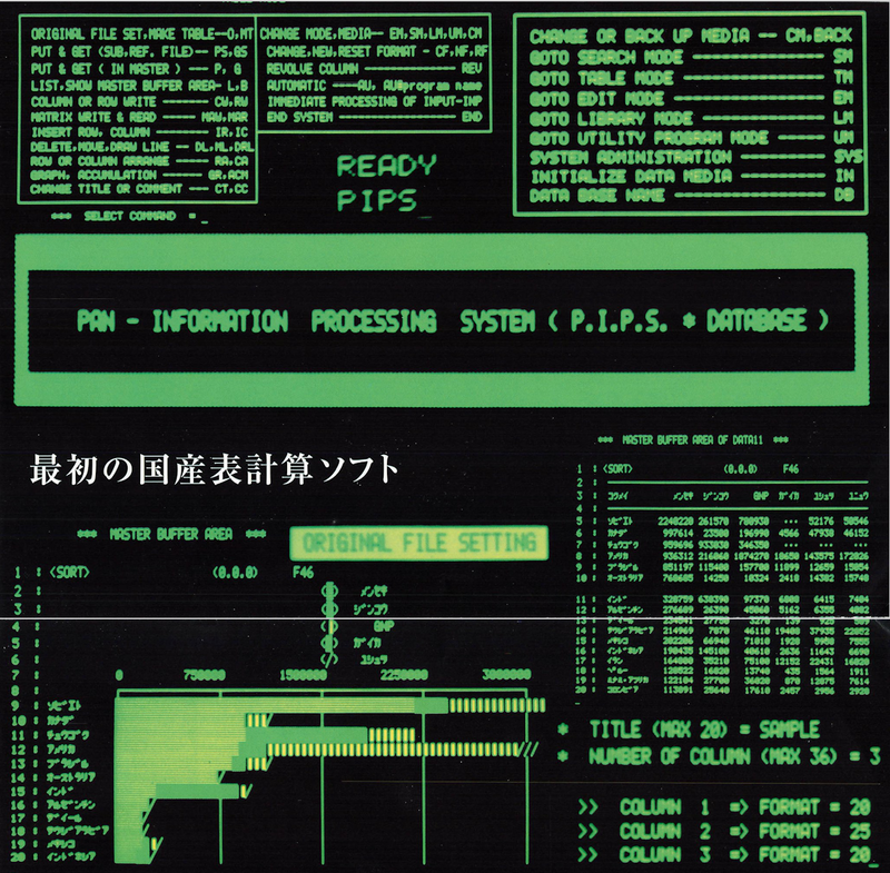 1980年代、日本発マイコンベンチャー「ソード」を知っているか──椎名