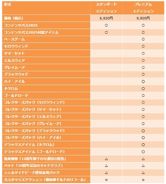『エルダー・スクロールズ・オンライン』DMM日本語版に新章を含む「コンテンツパス2025」が配信決定！