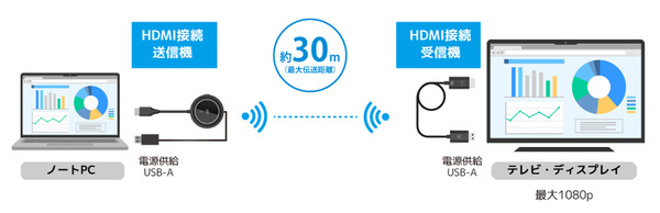 ラトックシステム
