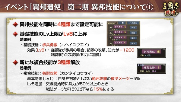 『三國志 覇道』にて長期イベント「異邦遣使」第二期が開幕！4月のアップデート情報をお届け