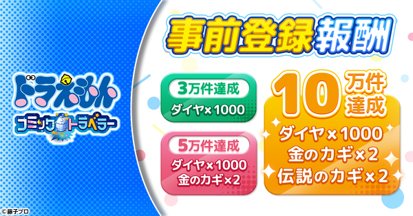 「ドラえもん」がG123でブラウザーゲーム化！初の本格オンラインRPG『ドラえもん コミックトラベラー』が登場