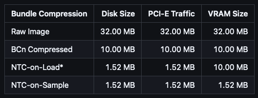 GeForce RTX 5060 Ti 16GBをゲーム13本で性能検証、RTX 5070の微妙な立ち位置が浮き彫りに
