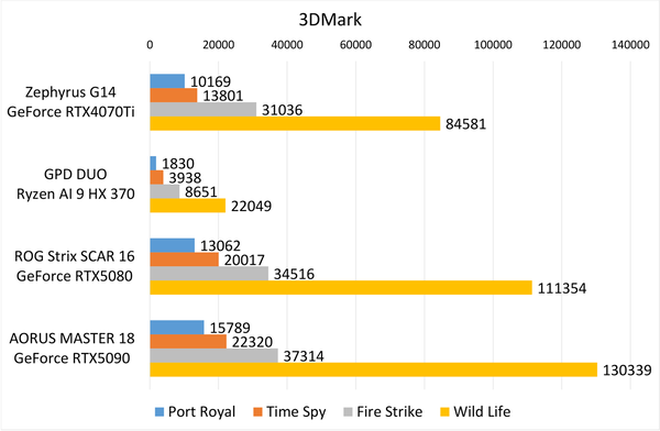 ASUS「ROG Zephyrus G14」実機レビュー