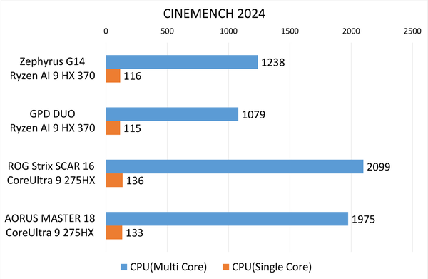 ASUS「ROG Zephyrus G14」実機レビュー