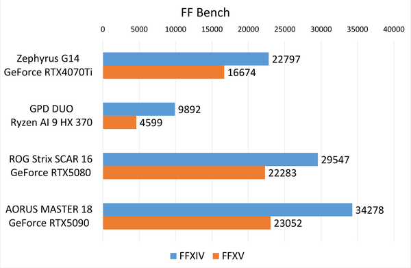 ASUS「ROG Zephyrus G14」実機レビュー