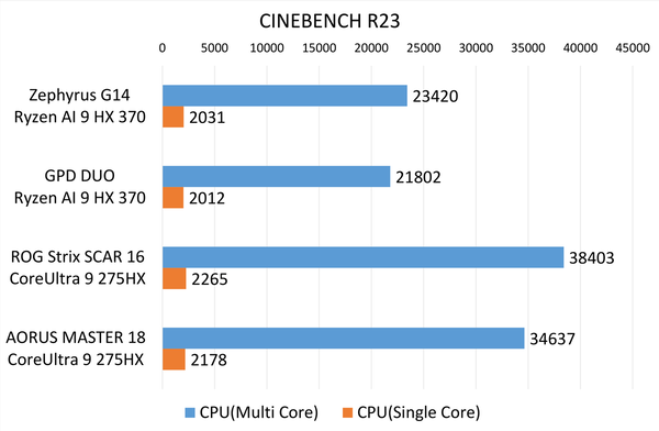 ASUS「ROG Zephyrus G14」実機レビュー