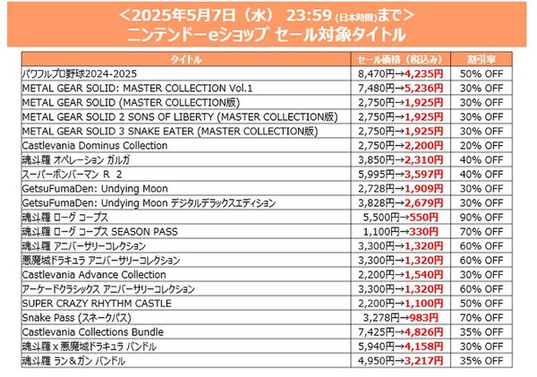 『サイレントヒル 2』が40％オフ！最大90％オフのKONAMI「ゴールデンウィークセール」が開催中