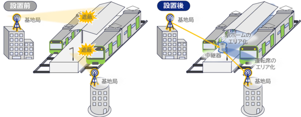 実験のイメージ図