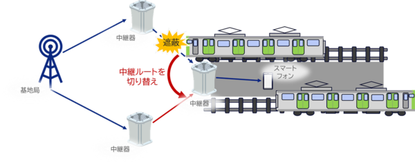 中継ルート最適化のイメージ