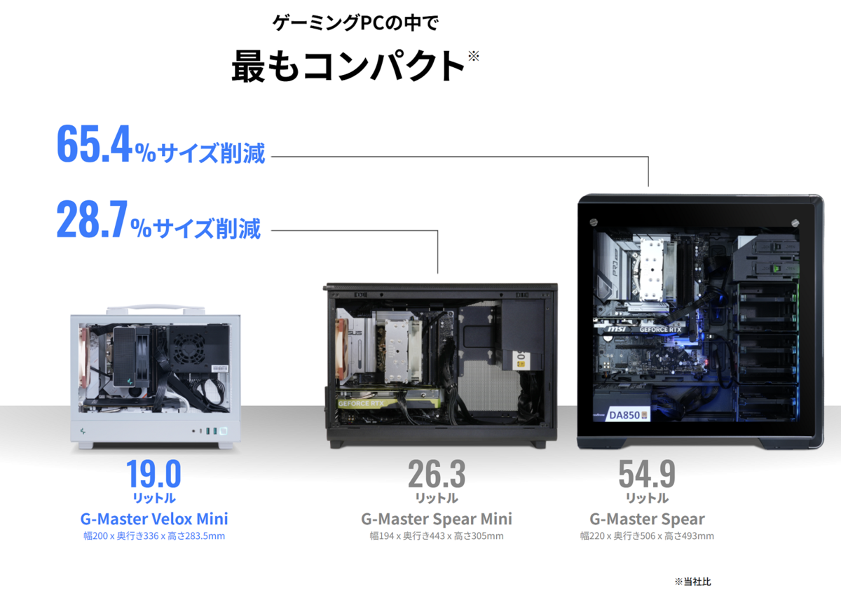 Ryzen＆Radeon RX 9070でモンハンワイルズも◎ 容量19Lの小型ゲーミングPCならコレ