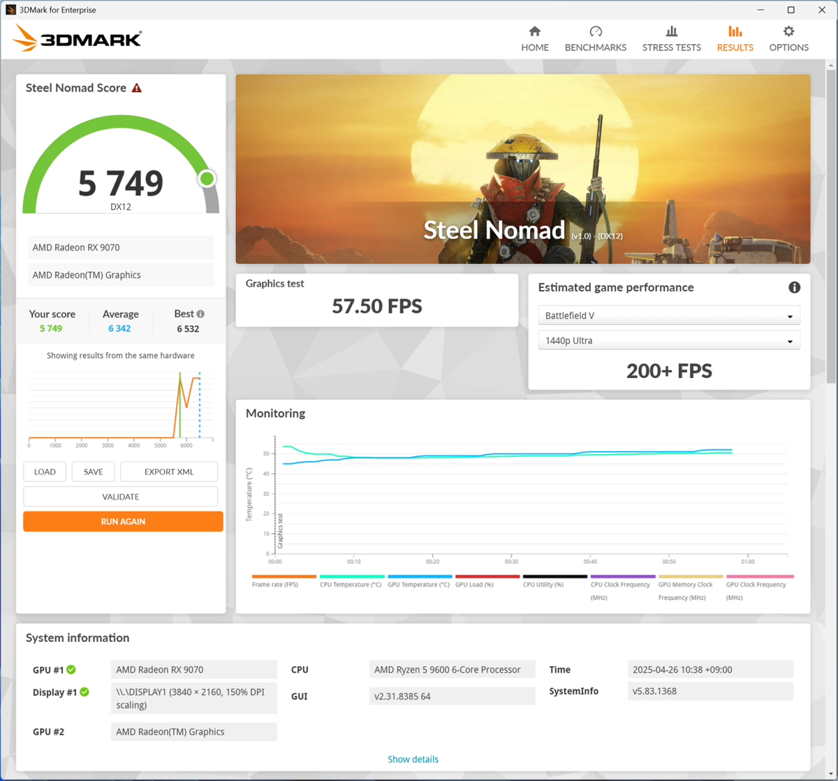 Radeon RX 9070でFF14も黒神話もモンハンワイルズも4Kプレイ!? 最近の小型PCってスゴイ
