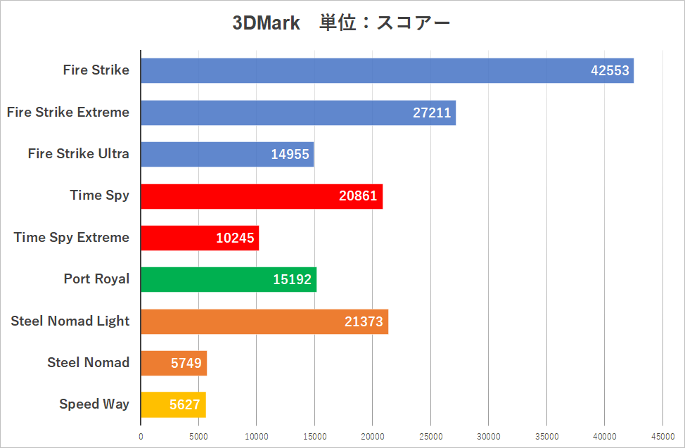 Radeon RX 9070でFF14も黒神話もモンハンワイルズも4Kプレイ!? 最近の小型PCってスゴイ