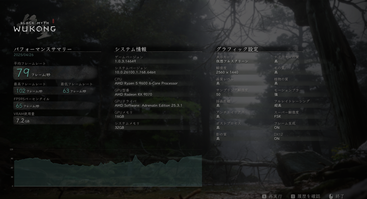 Radeon RX 9070でFF14も黒神話もモンハンワイルズも4Kプレイ!? 最近の小型PCってスゴイ