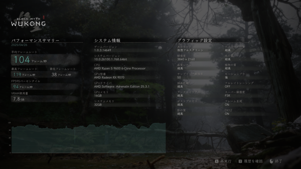 Radeon RX 9070でFF14も黒神話もモンハンワイルズも4Kプレイ!? 最近の小型PCってスゴイ