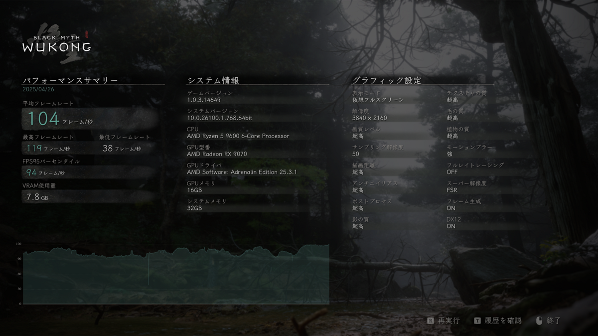 Radeon RX 9070でFF14も黒神話もモンハンワイルズも4Kプレイ!? 最近の小型PCってスゴイ