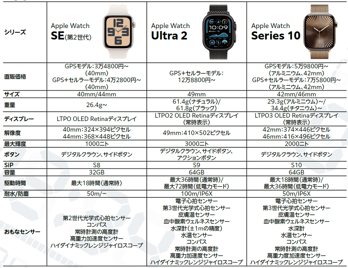 スマートウォッチ