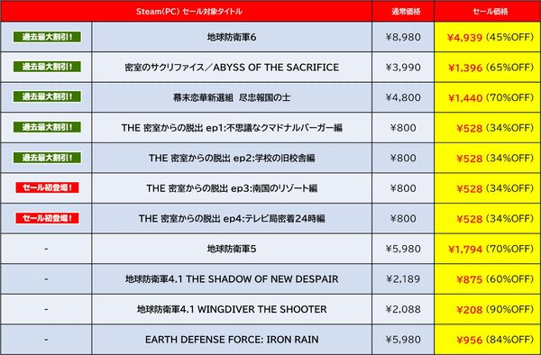 『地球防衛軍6』が過去最大割引！D3PがSteamで「GOLDEN WEEK SALE 2025」を開催