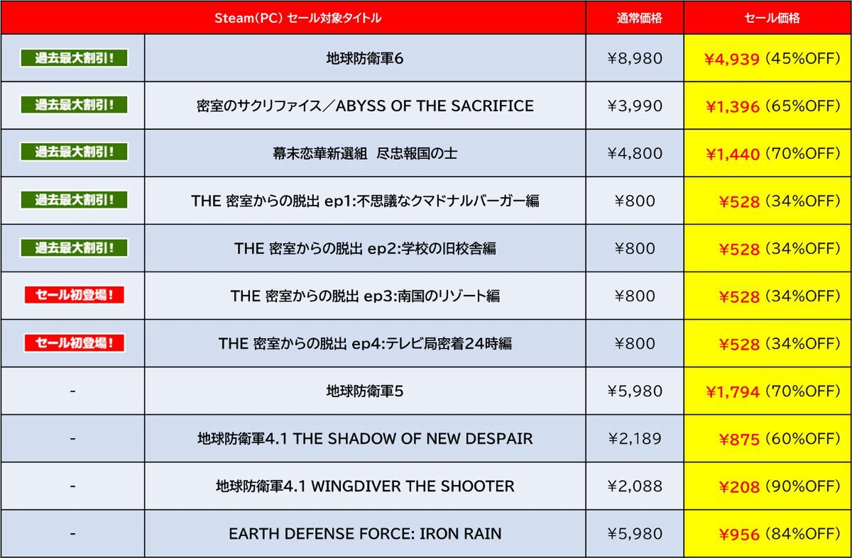 『地球防衛軍6』が過去最大割引！D3PがSteamで「GOLDEN WEEK SALE 2025」を開催