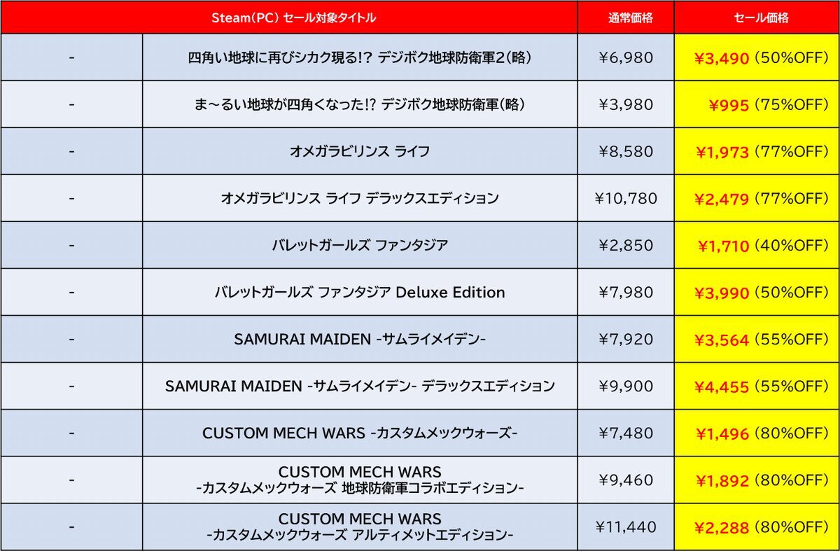 『地球防衛軍6』が過去最大割引！D3PがSteamで「GOLDEN WEEK SALE 2025」を開催