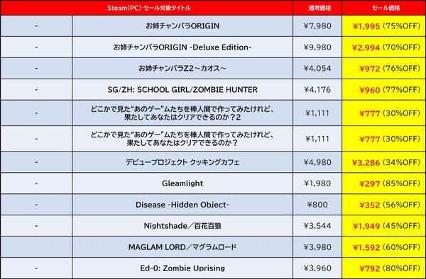 『地球防衛軍6』が過去最大割引！D3PがSteamで「GOLDEN WEEK SALE 2025」を開催