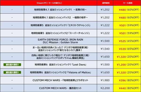 『地球防衛軍6』が過去最大割引！D3PがSteamで「GOLDEN WEEK SALE 2025」を開催