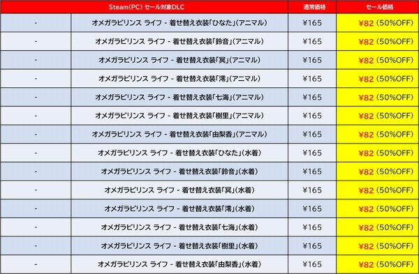 『地球防衛軍6』が過去最大割引！D3PがSteamで「GOLDEN WEEK SALE 2025」を開催