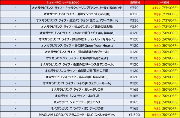 『地球防衛軍6』が過去最大割引！D3PがSteamで「GOLDEN WEEK SALE 2025」を開催