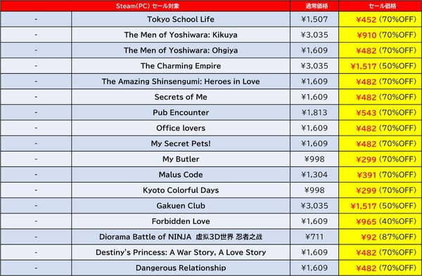 『地球防衛軍6』が過去最大割引！D3PがSteamで「GOLDEN WEEK SALE 2025」を開催