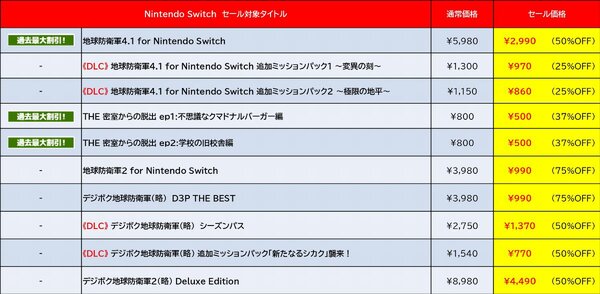 『地球防衛軍4.1for Nintendo Switch』が50%オフ!D3Pがニンテンドーeショップにてゴールデンウィークセールを開催中